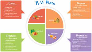 como bajar de peso comer saludable